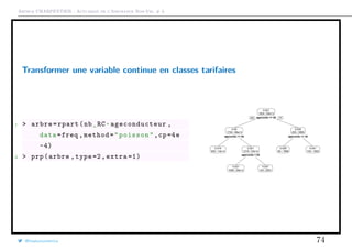 Arthur CHARPENTIER - Actuariat de l’Assurance Non-Vie, # 3
Transformer une variable continue en classes tarifaires
1 > arbre=rpart(nb_RC~ageconducteur ,
data=freq ,method="poisson",cp=4e
-4)
2 > prp(arbre ,type=2, extra =1)
agecondu >= 26
agecondu >= 54
agecondu < 52
agecondu >= 24
0.021
1924 / 50e+3
0.02
1724 / 46e+3
0.019
505 / 14e+3
0.021
1219 / 33e+3
0.021
1095 / 30e+3
0.027
124 / 2501
0.035
200 / 3569
0.029
95 / 1986
0.041
105 / 1583
yes no
@freakonometrics 74
 
