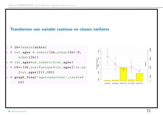 Arthur CHARPENTIER - Actuariat de l’Assurance Non-Vie, # 3
Transformer une variable continue en classes tarifaires
1 > lb=labels(arbre)
2 > cut_ages = substr(lb ,nchar(lb) -3,
nchar(lb))
3 > cut_ages=as.numeric(cut_ages)
4 > LV=c(18, sort(unique(cut_ages[!is.na
(cut_ages)])) ,101)
5 > graph_freq(" ageconducteur ",levels=
LV) [18,23.5] (23.5,26.5] (26.5,51.5] (51.5,53.5] (53.5,101]
05000150002500035000
0.000.050.100.150.20
Exposure
AnnualizedFrequency
@freakonometrics 75
 
