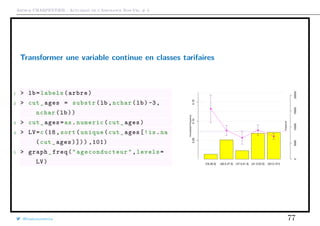 Arthur CHARPENTIER - Actuariat de l’Assurance Non-Vie, # 3
Transformer une variable continue en classes tarifaires
1 > lb=labels(arbre)
2 > cut_ages = substr(lb ,nchar(lb) -3,
nchar(lb))
3 > cut_ages=as.numeric(cut_ages)
4 > LV=c(18, sort(unique(cut_ages[!is.na
(cut_ages)])) ,101)
5 > graph_freq(" ageconducteur ",levels=
LV) [18,26.5] (26.5,37.5] (37.5,41.5] (41.5,53.5] (53.5,101]
05000100001500020000
0.050.100.15
Exposure
AnnualizedFrequency
@freakonometrics 77
 