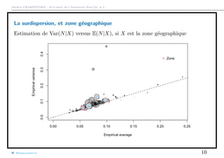 Arthur CHARPENTIER - Actuariat de l’Assurance Non-Vie, # 5
La surdispersion, et zone géographique
Estimation de Var(N|X) versus E(N|X), si X est la zone géographique
@freakonometrics 10
 