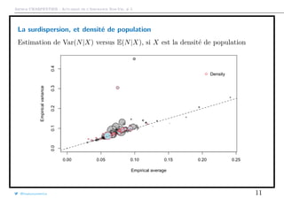 Arthur CHARPENTIER - Actuariat de l’Assurance Non-Vie, # 5
La surdispersion, et densité de population
Estimation de Var(N|X) versus E(N|X), si X est la densité de population
@freakonometrics 11
 