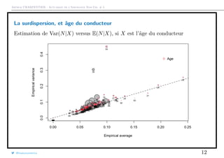 Arthur CHARPENTIER - Actuariat de l’Assurance Non-Vie, # 5
La surdispersion, et âge du conducteur
Estimation de Var(N|X) versus E(N|X), si X est l’âge du conducteur
@freakonometrics 12
 