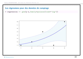 Arthur CHARPENTIER - Actuariat de l’Assurance Non-Vie, # 5
Les régressions pour des données de comptage
1 > regression <- glm(y~x,family=poisson(link="log"))
q
q
q
q
q
1 2 3 4 5
12345678
q
q
q
q
q
@freakonometrics 22
 