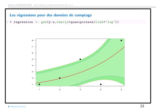 Arthur CHARPENTIER - Actuariat de l’Assurance Non-Vie, # 5
Les régressions pour des données de comptage
1 > regression <- glm(y~x,family= quasipoisson (link="log"))
q
q
q
q
q
1 2 3 4 5
12345678
q
q
q
q
q
q
q
q
q
q
@freakonometrics 23
 