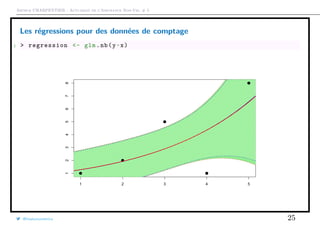 Arthur CHARPENTIER - Actuariat de l’Assurance Non-Vie, # 5
Les régressions pour des données de comptage
1 > regression <- glm.nb(y~x)
q
q
q
q
q
1 2 3 4 5
12345678
q
q
q
q
q
q
q
q
q
q
@freakonometrics 25
 