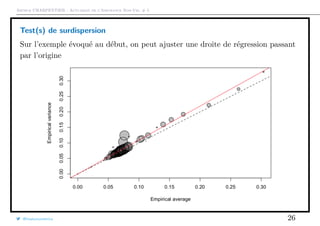Arthur CHARPENTIER - Actuariat de l’Assurance Non-Vie, # 5
Test(s) de surdispersion
Sur l’exemple évoqué au début, on peut ajuster une droite de régression passant
par l’origine
@freakonometrics 26
 