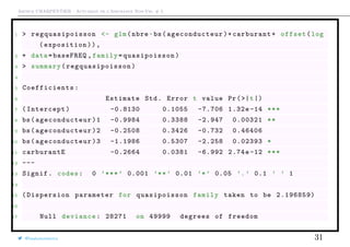 Arthur CHARPENTIER - Actuariat de l’Assurance Non-Vie, # 5
1 > regquasipoisson <- glm(nbre~bs( ageconducteur )+carburant+ offset(log
(exposition)),
2 + data=baseFREQ ,family= quasipoisson )
3 > summary( regquasipoisson )
4
5 Coefficients :
6 Estimate Std. Error t value Pr(>|t|)
7 (Intercept) -0.8130 0.1055 -7.706 1.32e -14 ***
8 bs( ageconducteur )1 -0.9984 0.3388 -2.947 0.00321 **
9 bs( ageconducteur )2 -0.2508 0.3426 -0.732 0.46406
10 bs( ageconducteur )3 -1.1986 0.5307 -2.258 0.02393 *
11 carburantE -0.2664 0.0381 -6.992 2.74e -12 ***
12 ---
13 Signif. codes: 0 ’***’ 0.001 ’**’ 0.01 ’*’ 0.05 ’.’ 0.1 ’ ’ 1
14
15 ( Dispersion parameter for quasipoisson family taken to be 2.196859)
16
17 Null deviance: 28271 on 49999 degrees of freedom
@freakonometrics 31
 