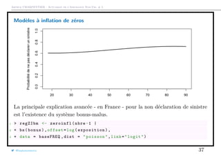 Arthur CHARPENTIER - Actuariat de l’Assurance Non-Vie, # 5
Modèles à inﬂation de zéros
La principale explication avancée - en France - pour la non déclaration de sinistre
est l’existence du système bonus-malus.
1 > regZIbm <- zeroinfl(nbre~1 |
2 + bs(bonus),offset=log(exposition ),
3 + data = baseFREQ ,dist = "poisson",link="logit")
@freakonometrics 37
 