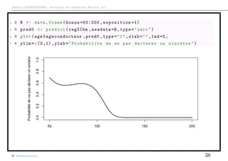 Arthur CHARPENTIER - Actuariat de l’Assurance Non-Vie, # 5
4 > B <- data.frame(bonus =50:200 , exposition =1)
5 > pred0 <- predict(regZIbm ,newdata=B,type="zero")
6 > plot(age$ageconducteur ,pred0 ,type="l",xlab="",lwd=2,
7 + ylim=c(0 ,1),ylab=" Probabilite de ne pas declarer un sinistre")
@freakonometrics 38
 