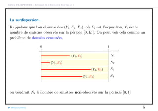 Arthur CHARPENTIER - Actuariat de l’Assurance Non-Vie, # 5
La surdispersion...
Rappelons que l’on observe des (Yi, Ei, Xi), où Ei est l’exposition, Yi est le
nombre de sinistres observés sur la période [0, Ei]. On peut voir cela comme un
problème de données censurées,
on voudrait Ni le nombre de sinistres non-observés sur la période [0, 1]
@freakonometrics 5
 