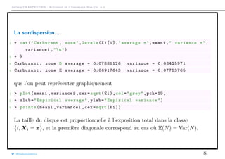 Arthur CHARPENTIER - Actuariat de l’Assurance Non-Vie, # 5
La surdispersion....
1 + cat("Carburant , zone",levels(X)[i],"average =",meani ," variance =",
variancei ,"n")
2 + }
3 Carburant , zone D average = 0.07881126 variance = 0.08425971
4 Carburant , zone E average = 0.06917643 variance = 0.07753765
que l’on peut représenter graphiquement
1 > plot(meani ,variancei ,cex=sqrt(Ei),col="grey",pch =19,
2 + xlab="Empirical average",ylab="Empirical variance")
3 > points(meani ,variancei ,cex=sqrt(Ei))
La taille du disque est proportionnelle à l’exposition total dans la classe
{i, Xi = x}, et la première diagonale correspond au cas où E(N) = Var(N).
@freakonometrics 8
 