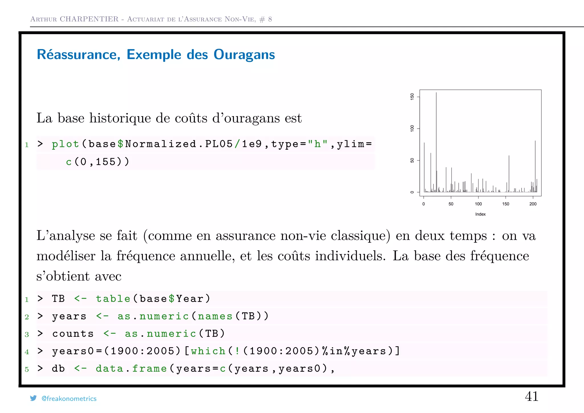 Arthur CHARPENTIER - Actuariat de l’Assurance Non-Vie, # 8
Réassurance, Exemple des Ouragans
La base historique de coûts d’ouragans est
1 > plot(base$Normalized .PL05/1e9 ,type="h",ylim=
c(0 ,155))
0 50 100 150 200
050100150
Index
L’analyse se fait (comme en assurance non-vie classique) en deux temps : on va
modéliser la fréquence annuelle, et les coûts individuels. La base des fréquence
s’obtient avec
1 > TB <- table(base$Year)
2 > years <- as.numeric(names(TB))
3 > counts <- as.numeric(TB)
4 > years0 =(1900:2005) [which(! (1900:2005)%in%years)]
5 > db <- data.frame(years=c(years ,years0),
@freakonometrics 41
 