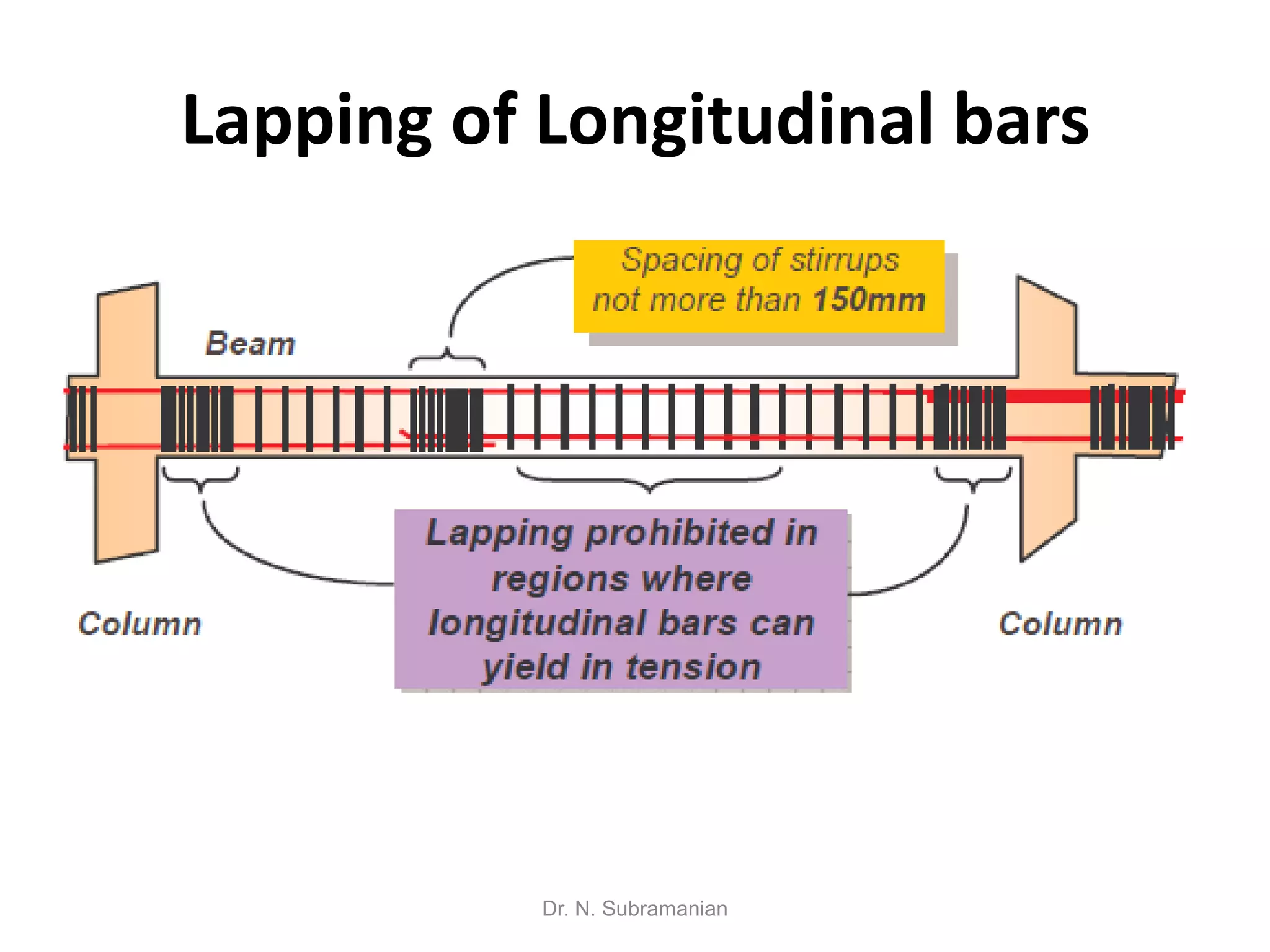 Lapping of Longitudinal bars




           Dr. N. Subramanian
 