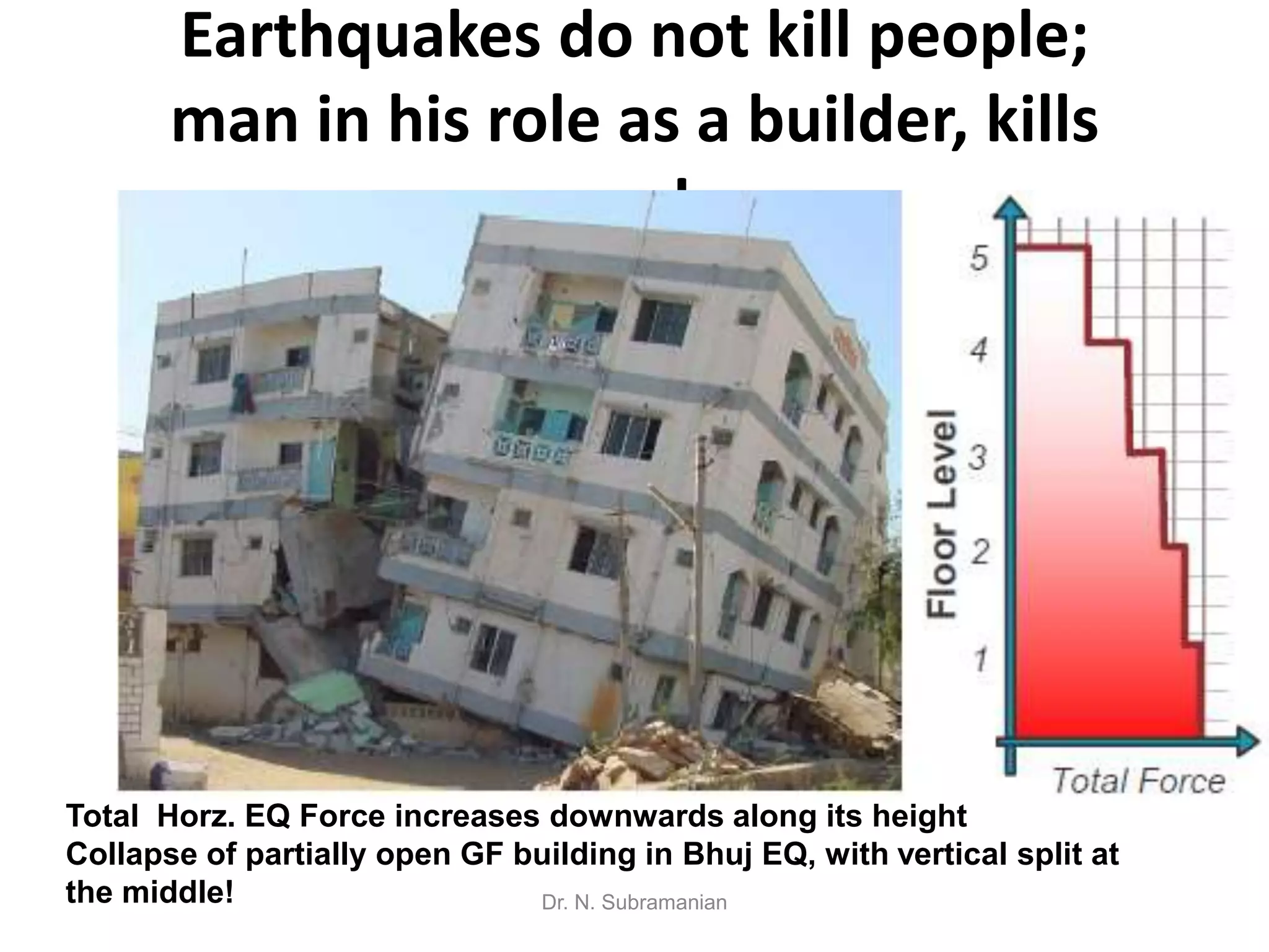 Earthquakes do not kill people;
       man in his role as a builder, kills
                   people.




Total Horz. EQ Force increases downwards along its height
Collapse of partially open GF building in Bhuj EQ, with vertical split at
the middle!                    Dr. N. Subramanian
 