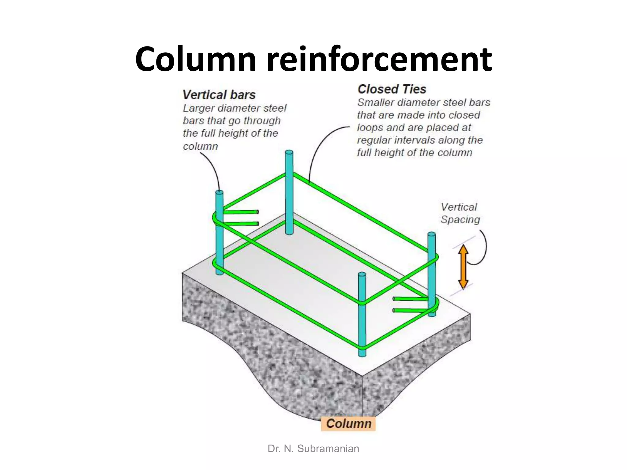 Column reinforcement




       Dr. N. Subramanian
 
