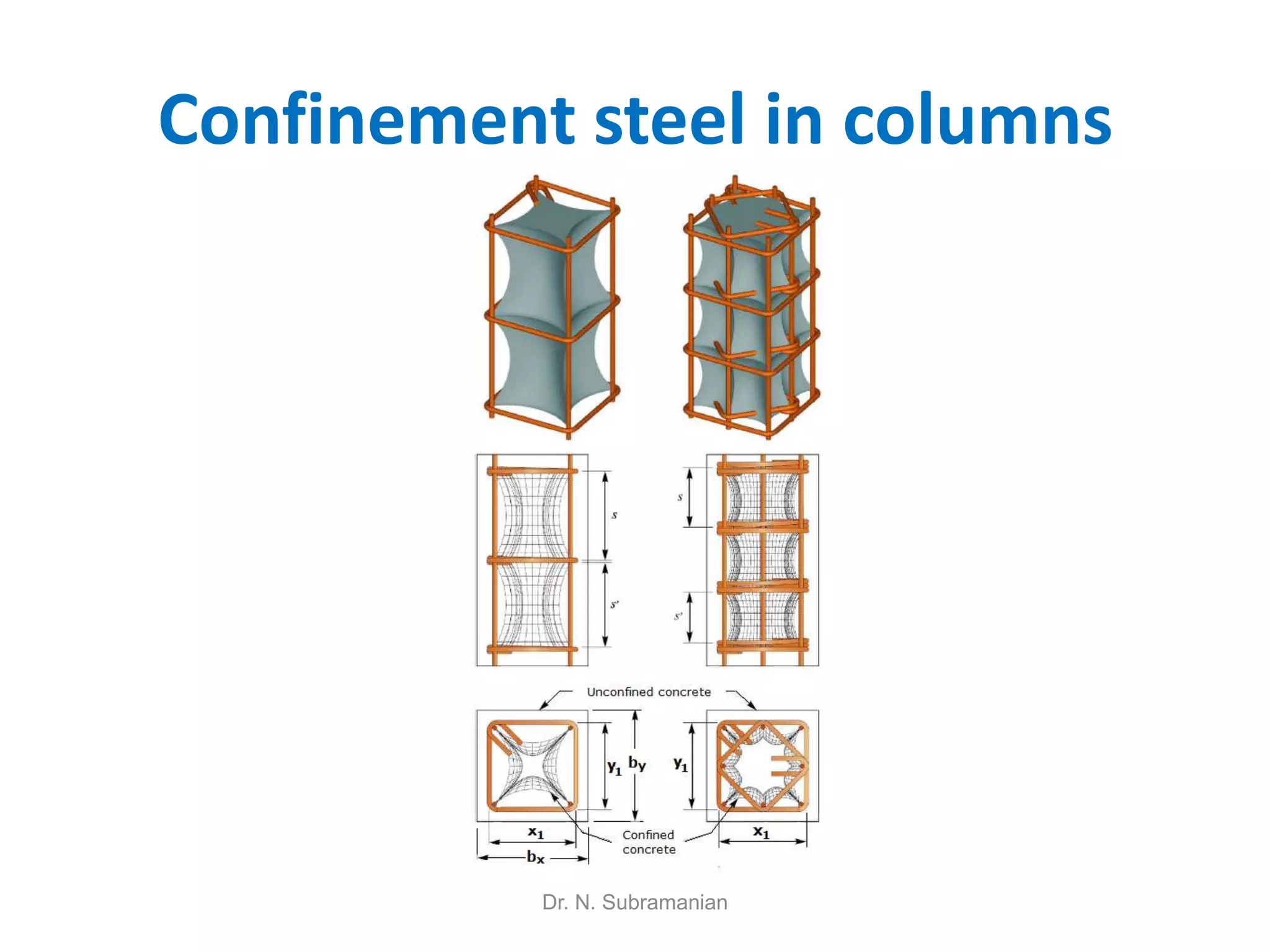 Confinement steel in columns




           Dr. N. Subramanian
 