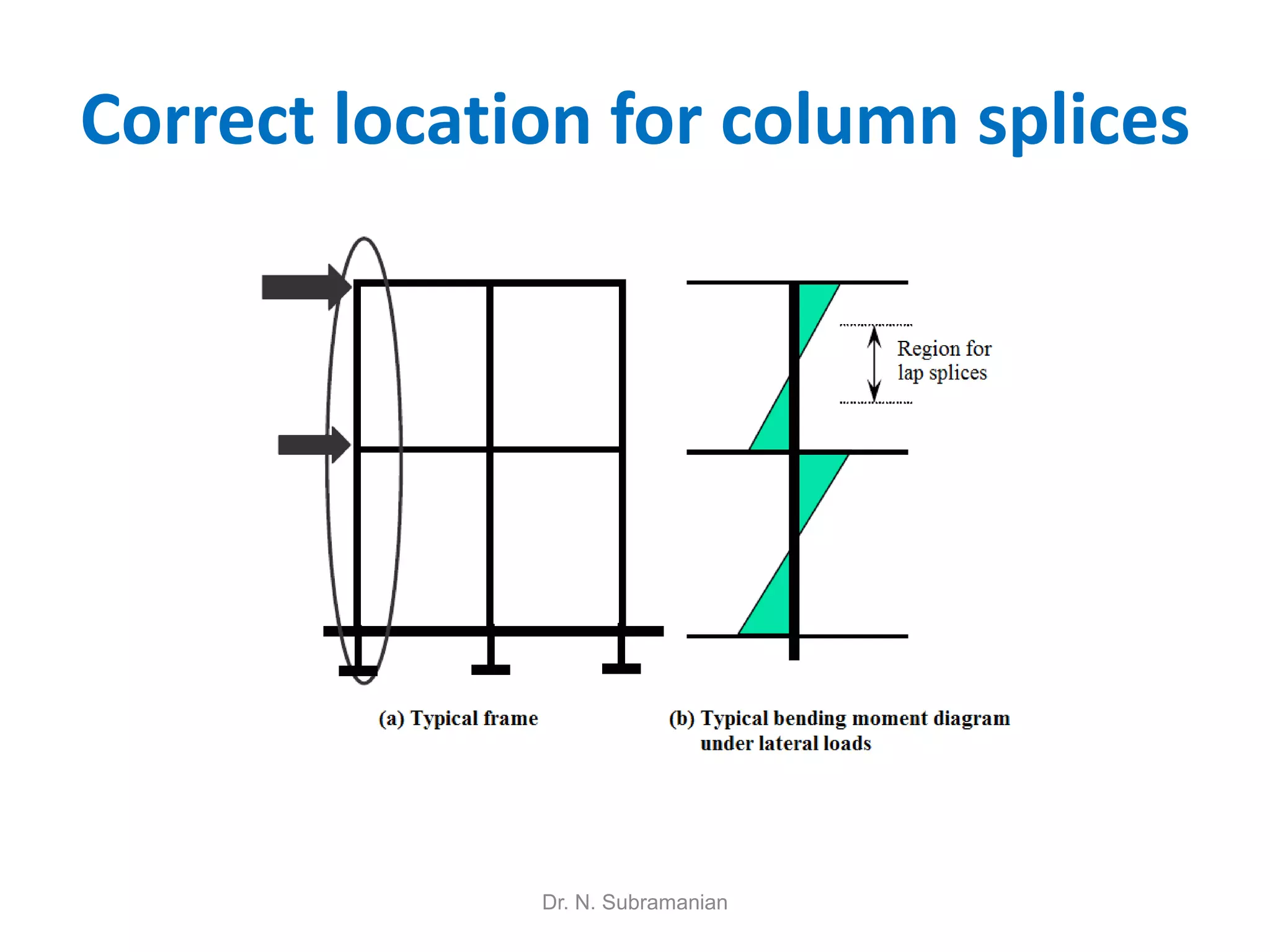 Correct location for column splices




              Dr. N. Subramanian
 