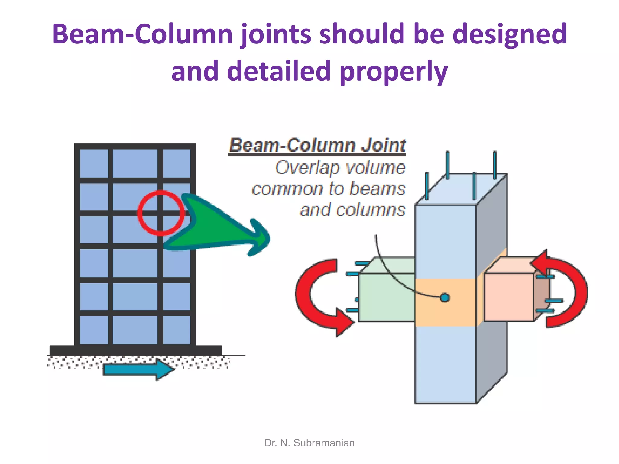 Beam-Column joints should be designed
       and detailed properly




               Dr. N. Subramanian
 