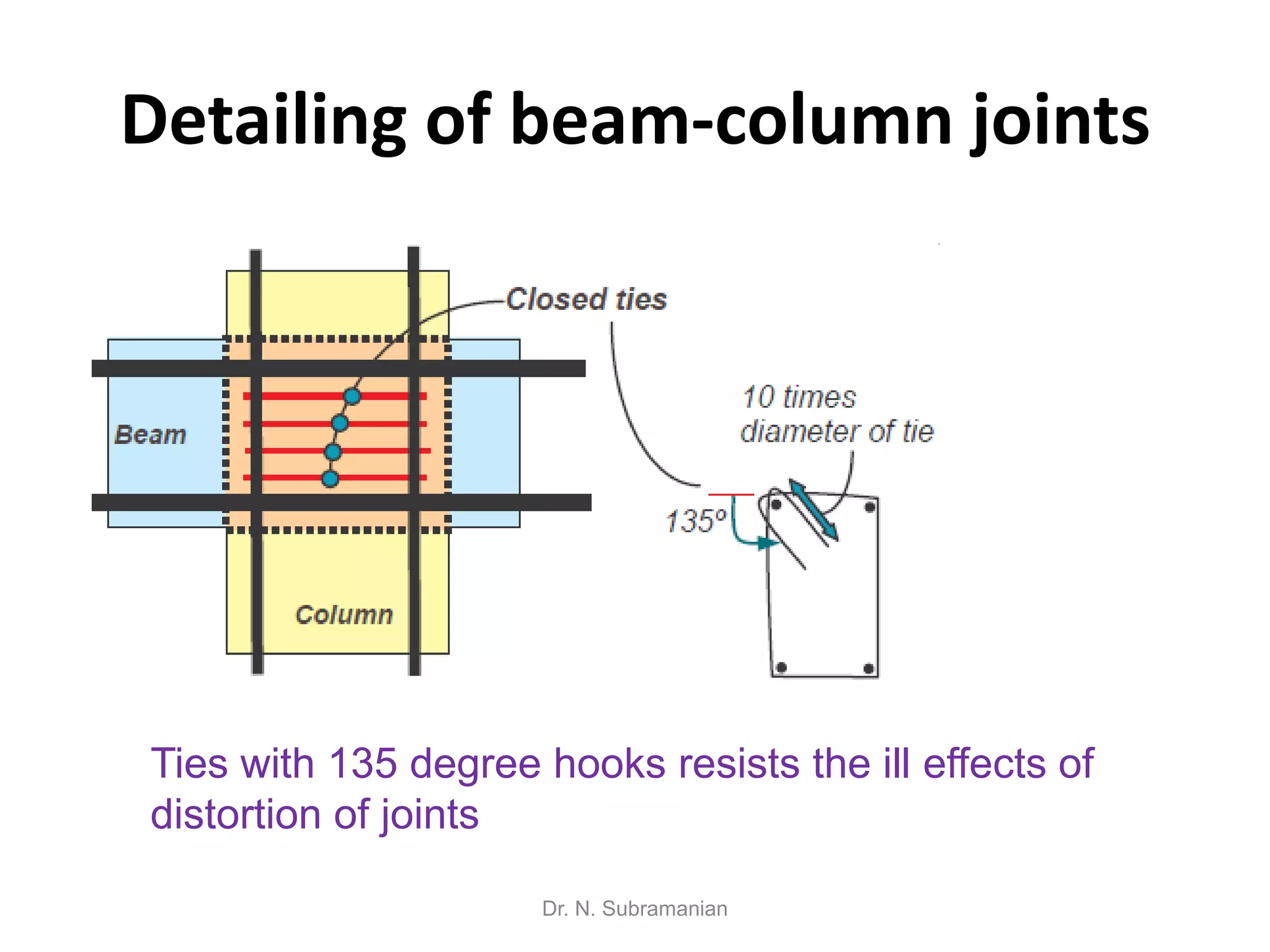 Detailing of beam-column joints




Ties with 135 degree hooks resists the ill effects of
distortion of joints

                      Dr. N. Subramanian
 