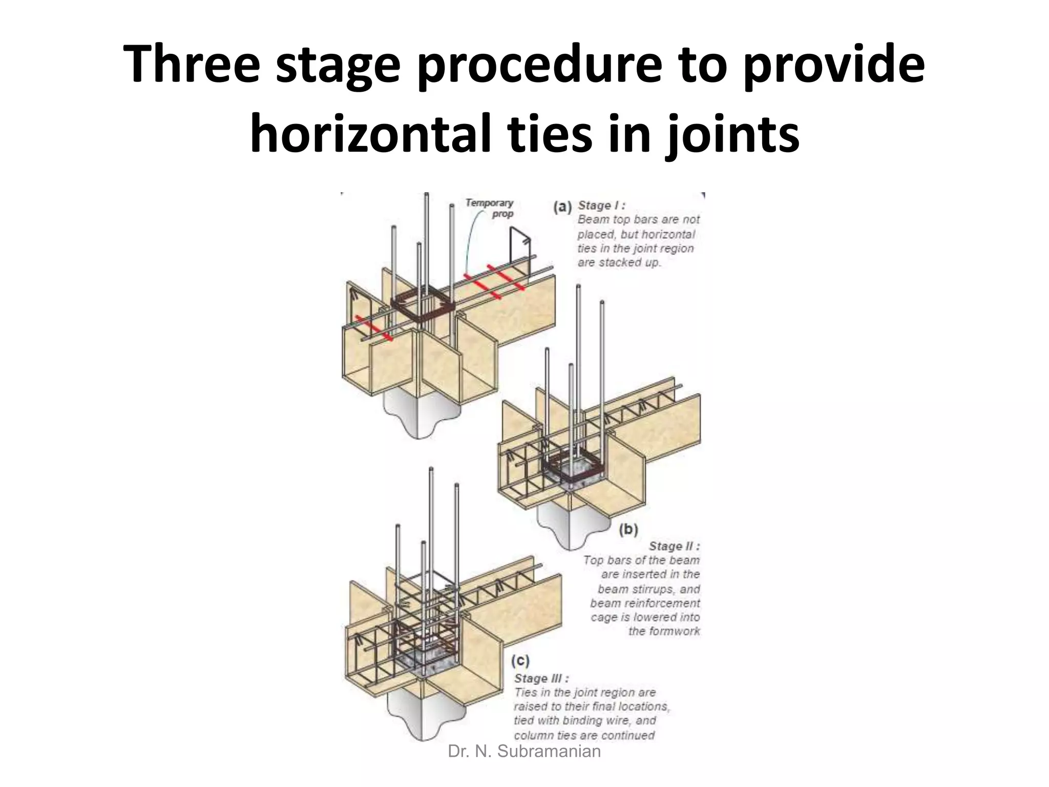 Three stage procedure to provide
     horizontal ties in joints




            Dr. N. Subramanian
 