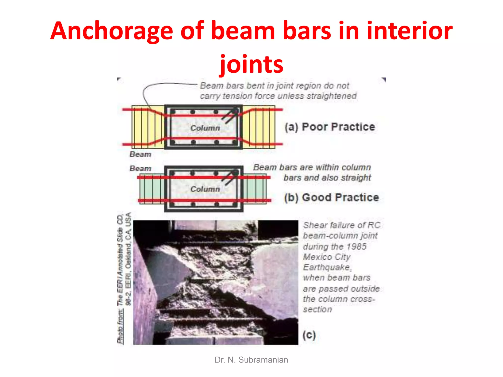 Anchorage of beam bars in interior
              joints




             Dr. N. Subramanian
 
