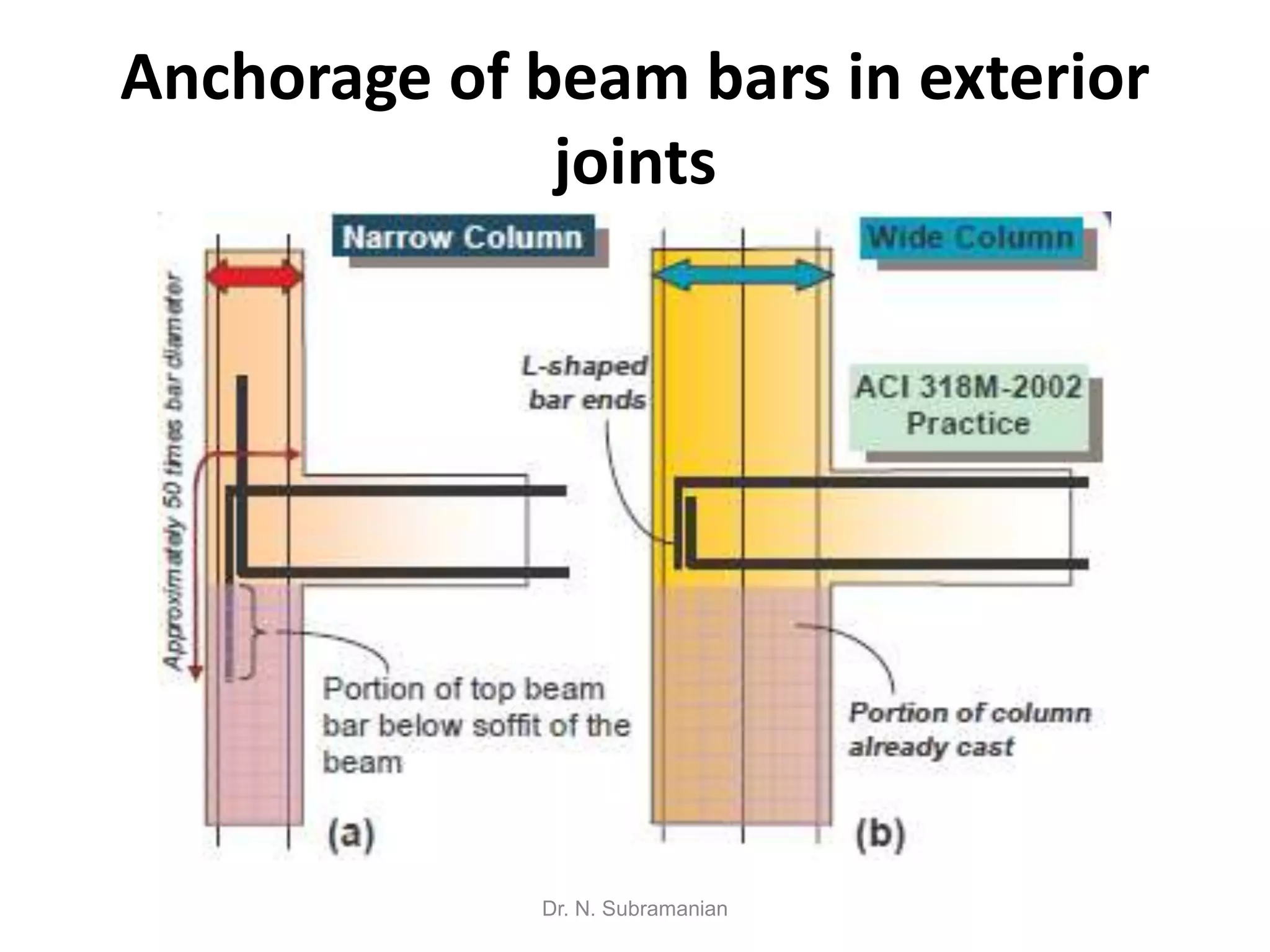 Anchorage of beam bars in exterior
              joints




             Dr. N. Subramanian
 