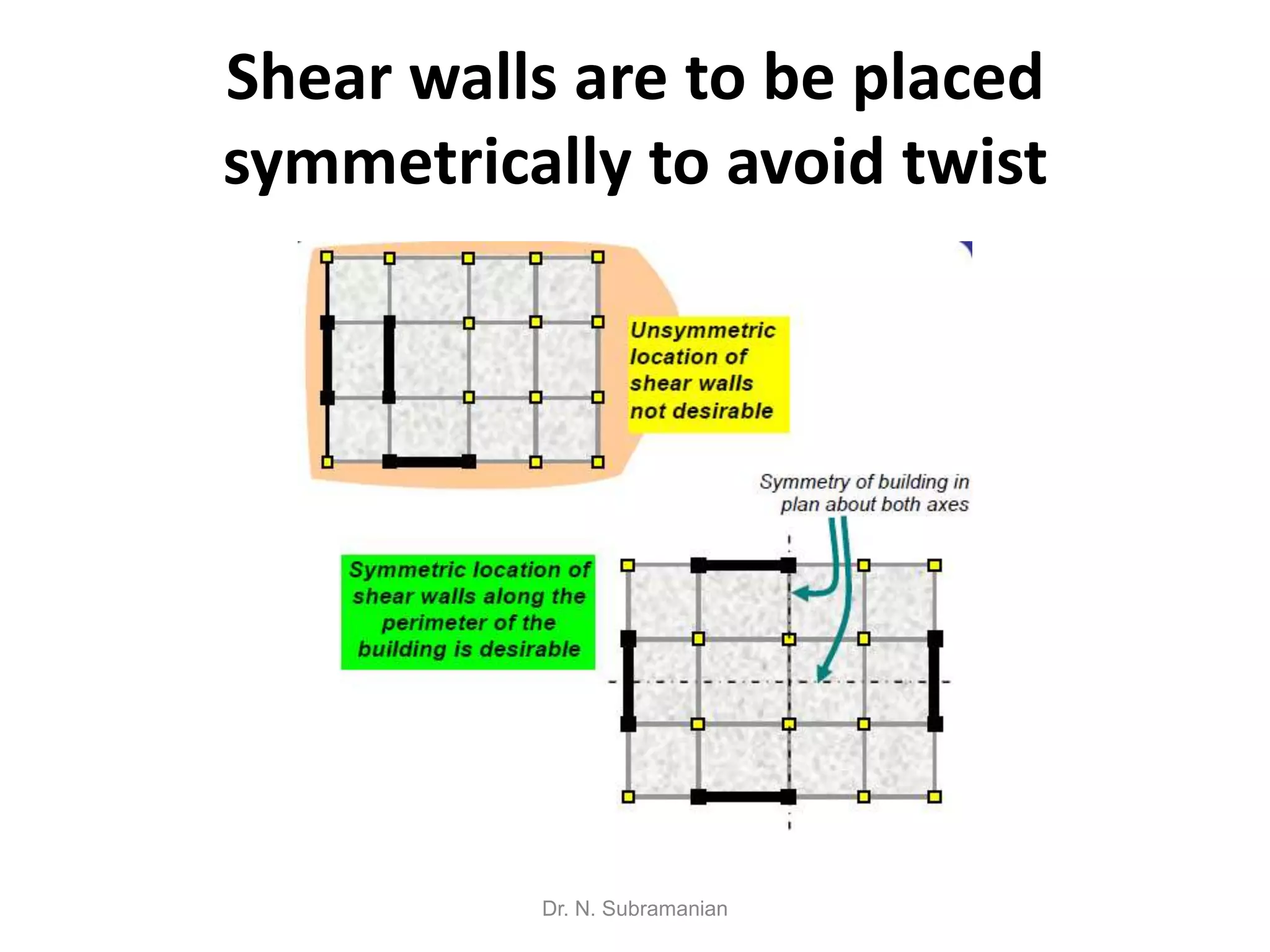 Shear walls are to be placed
symmetrically to avoid twist




          Dr. N. Subramanian
 