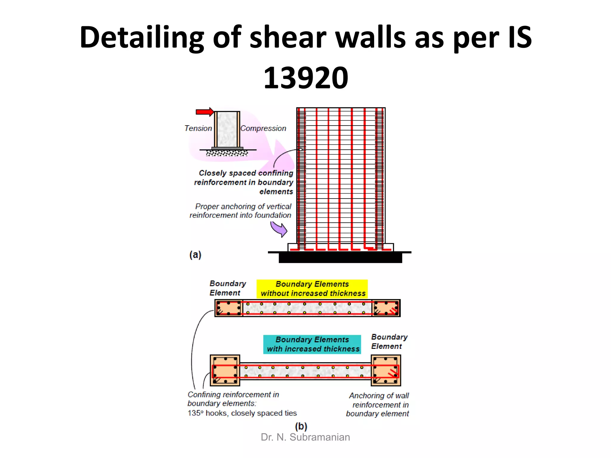 Detailing of shear walls as per IS
              13920




             Dr. N. Subramanian
 