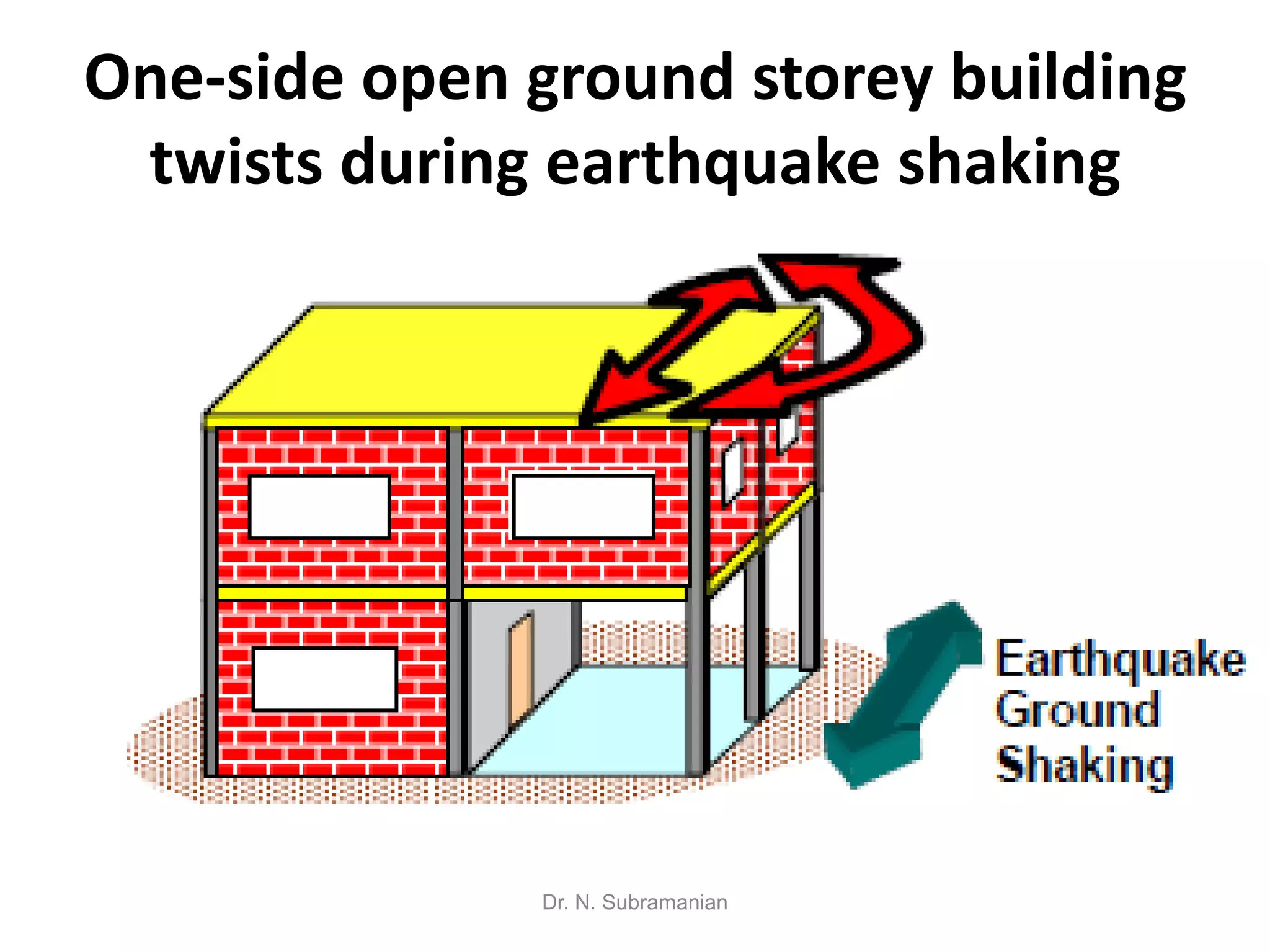 One-side open ground storey building
 twists during earthquake shaking




              Dr. N. Subramanian
 