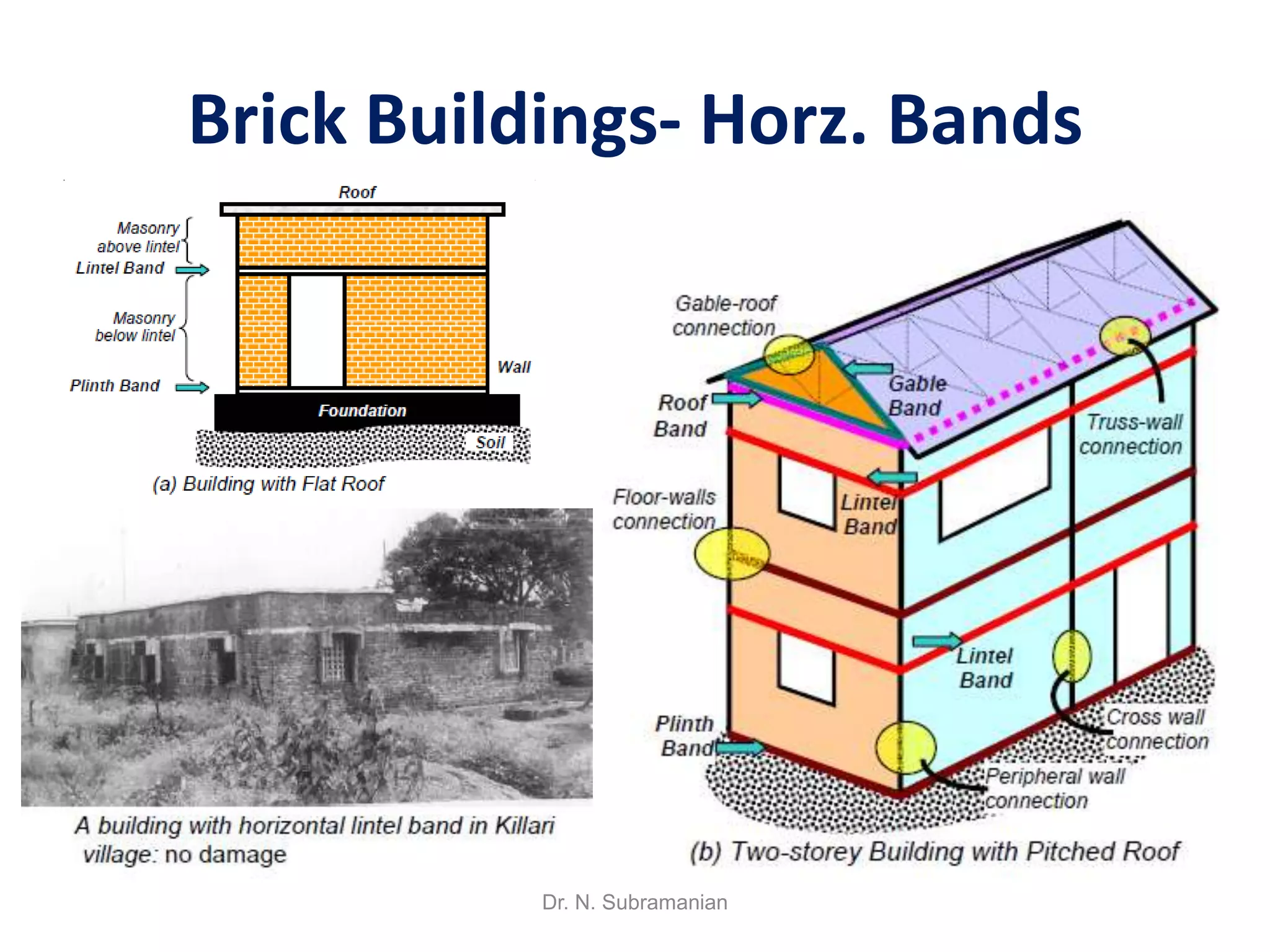 Brick Buildings- Horz. Bands




           Dr. N. Subramanian
 