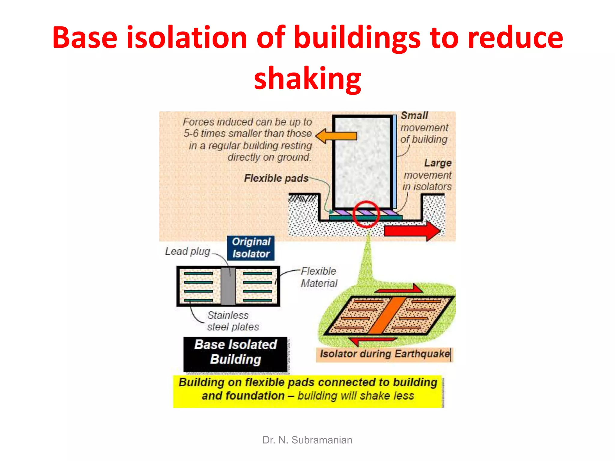 Base isolation of buildings to reduce
               shaking




               Dr. N. Subramanian
 
