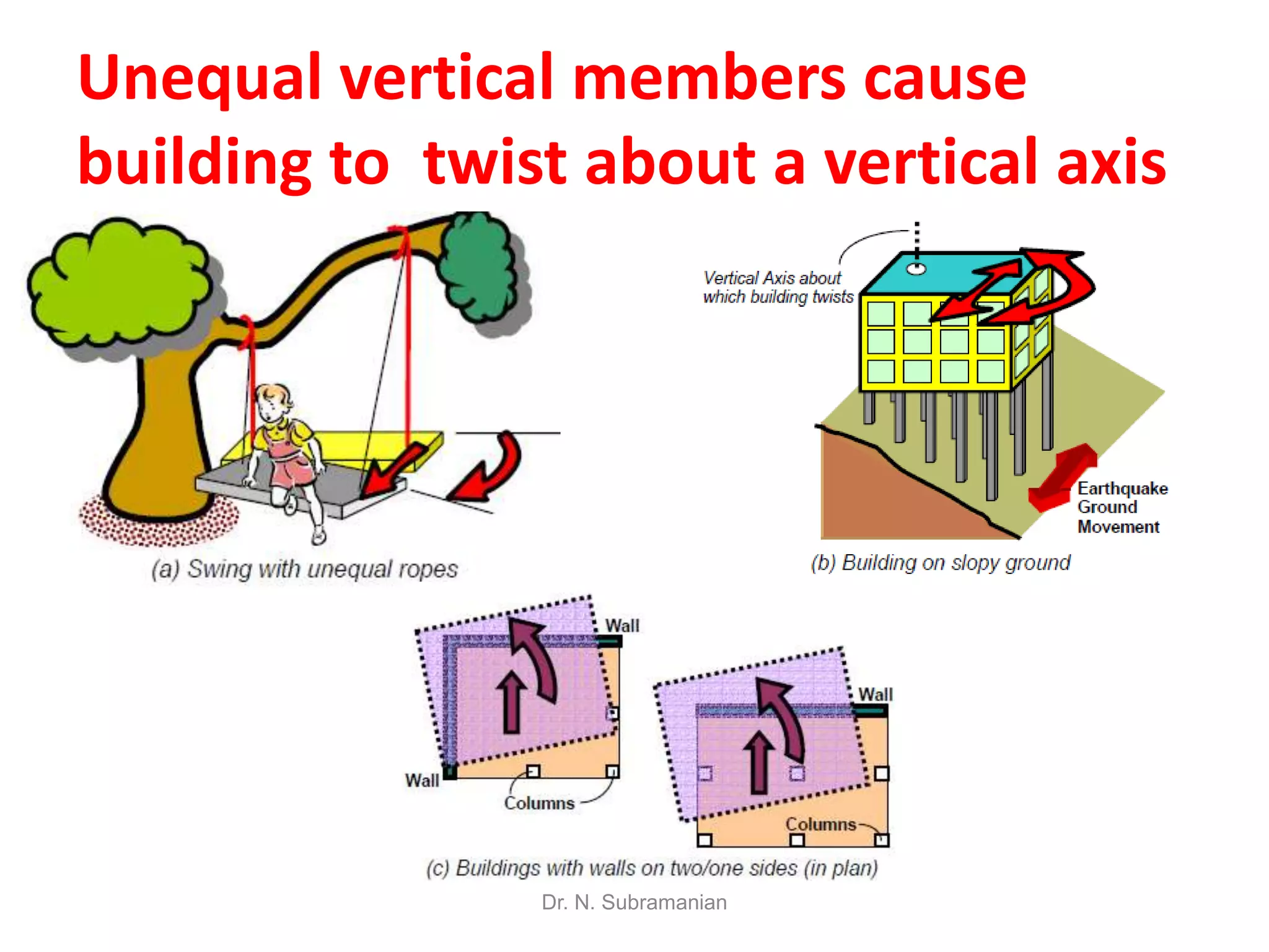 Unequal vertical members cause
building to twist about a vertical axis




                Dr. N. Subramanian
 