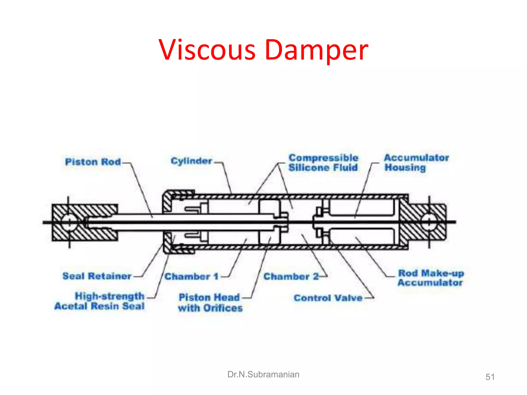 Viscous Damper




    Dr.N.Subramanian   51
 