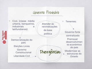 ▧ Civis (classe média
urbana, banqueiros,
industriais e
latifundiários):
Democratização do
país
Eleições Livres
Governo
Constitucional
Liberdade Civil
▧ Tenentes:
Governo forte
centralizado
Promover
desenvolvimen
to econômico
do país
Modernizar as
estruturas do
Estado
Governo Provisório
Atender às
reivindicações
da base
política
Divergências
 
