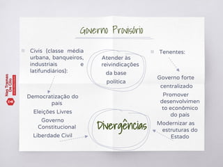 ▧ Civis (classe média
urbana, banqueiros,
industriais e
latifundiários):
Democratização do
país
Eleições Livres
Governo
Constitucional
Liberdade Civil
▧ Tenentes:
Governo forte
centralizado
Promover
desenvolvimen
to econômico
do país
Modernizar as
estruturas do
Estado
Governo Provisório
Atender às
reivindicações
da base
política
Divergências
 