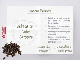 Defesa do
Setor
Cafeeiro
▧ Política de valorização
do café = Grande
Depressão;
▧ Compra + estocagem
do produto;
▧ Formação de estoques
imensos;
▧ Crise econômica +
concorrência = sem
compradores;
Governo Provisório
Queima dos
estoques
Benefício a
curto prazo
 
