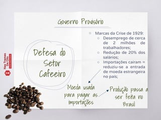 Defesa do
Setor
Cafeeiro
▧ Marcas da Crise de 1929:
○ Desemprego de cerca
de 2 milhões de
trabalhadores;
○ Redução de 20% dos
salários;
○ Importações caíram =
reduziu-se a entrada
de moeda estrangeira
no país;
Governo Provisório
Moeda usada
para pagar as
importações
Produção passa a
ser feita no
Brasil
 