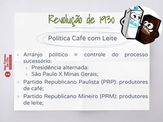 Política Café com Leite
▧ Arranjo político = controle do processo
sucessório:
○ Presidência alternada:
○ São Paulo X Minas Gerais;
▧ Partido Republicano Paulista (PRP): produtores
de café;
▧ Partido Republicano Mineiro (PRM): produtores
de leite;
Revolução de 1930
 