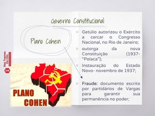 Plano Cohen
▧ Getúlio autorizou o Exército
a cercar o Congresso
Nacional, no Rio de Janeiro;
▧ outorga da nova
Constituição (1937-
“Polaca”);
▧ Instauração do Estado
Novo- novembro de 1937;
▧ Fraude: documento escrito
por partidários de Vargas
para garantir sua
permanência no poder;
Governo Constitucional
 