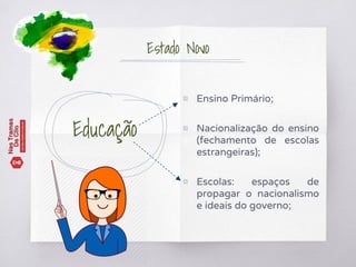 Educação
Estado Novo
▧ Ensino Primário;
▧ Nacionalização do ensino
(fechamento de escolas
estrangeiras);
▧ Escolas: espaços de
propagar o nacionalismo
e ideais do governo;
 