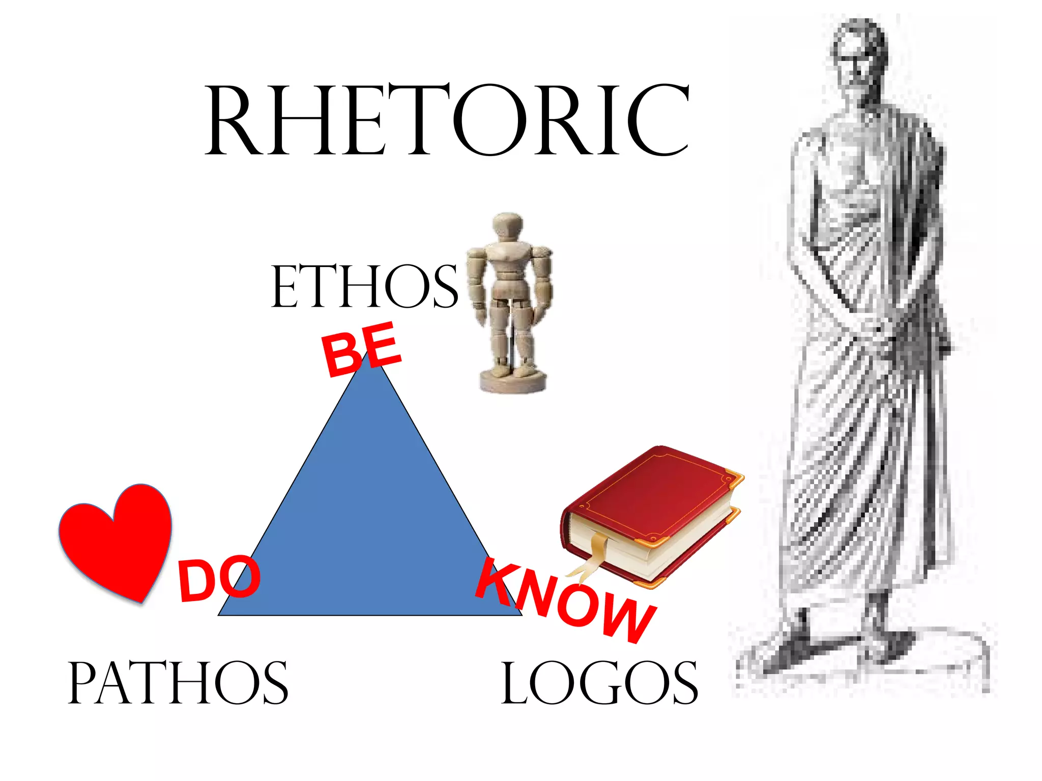 Rhetoric
ETHOS
PATHOS LOGOS
 