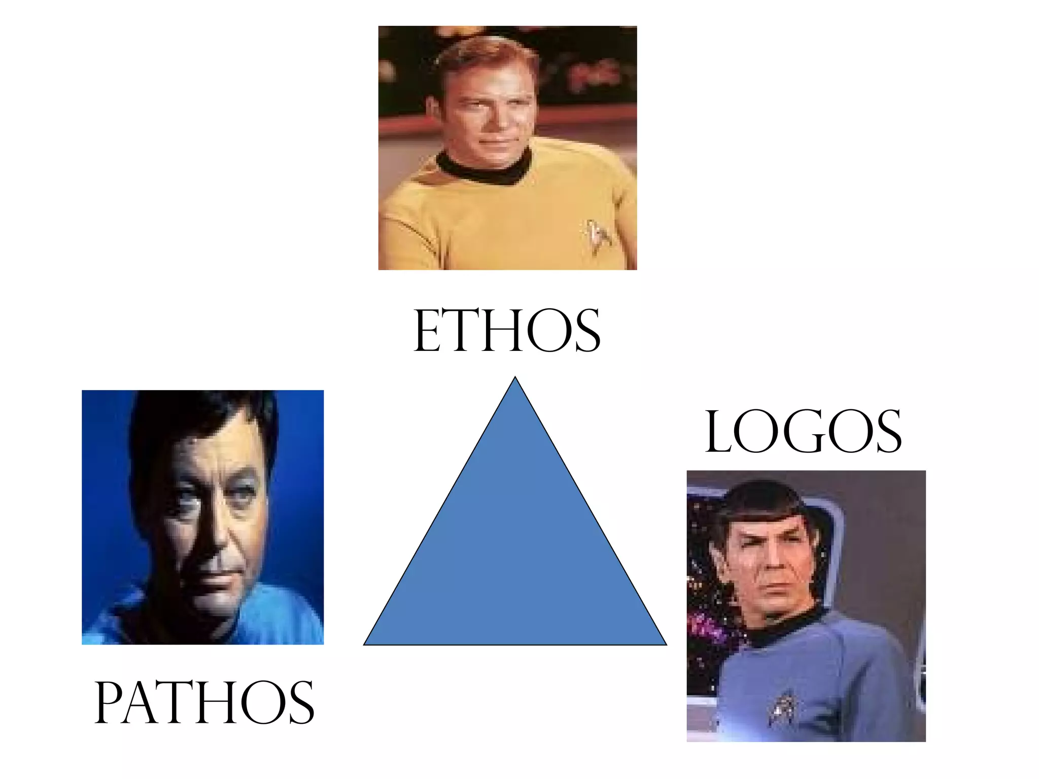 pathos
ethos
logos
 