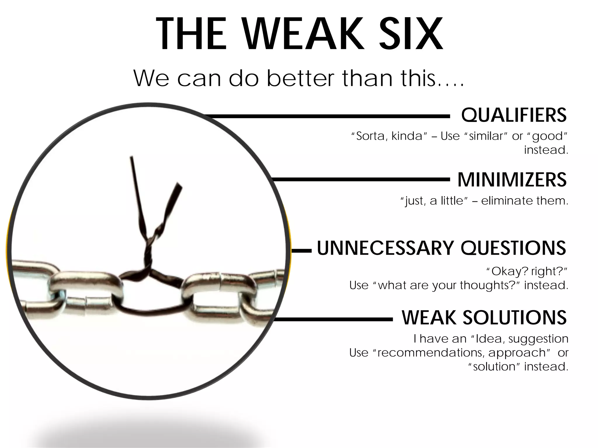 WEAK SOLUTIONS
I have an “Idea, suggestion
Use “recommendations, approach” or
“solution” instead.
UNNECESSARY QUESTIONS
“Okay? right?”
Use “what are your thoughts?” instead.
THE WEAK SIX
QUALIFIERS
“Sorta, kinda” – Use “similar” or “good”
instead.
MINIMIZERS
“just, a little” – eliminate them.
We can do better than this….
 