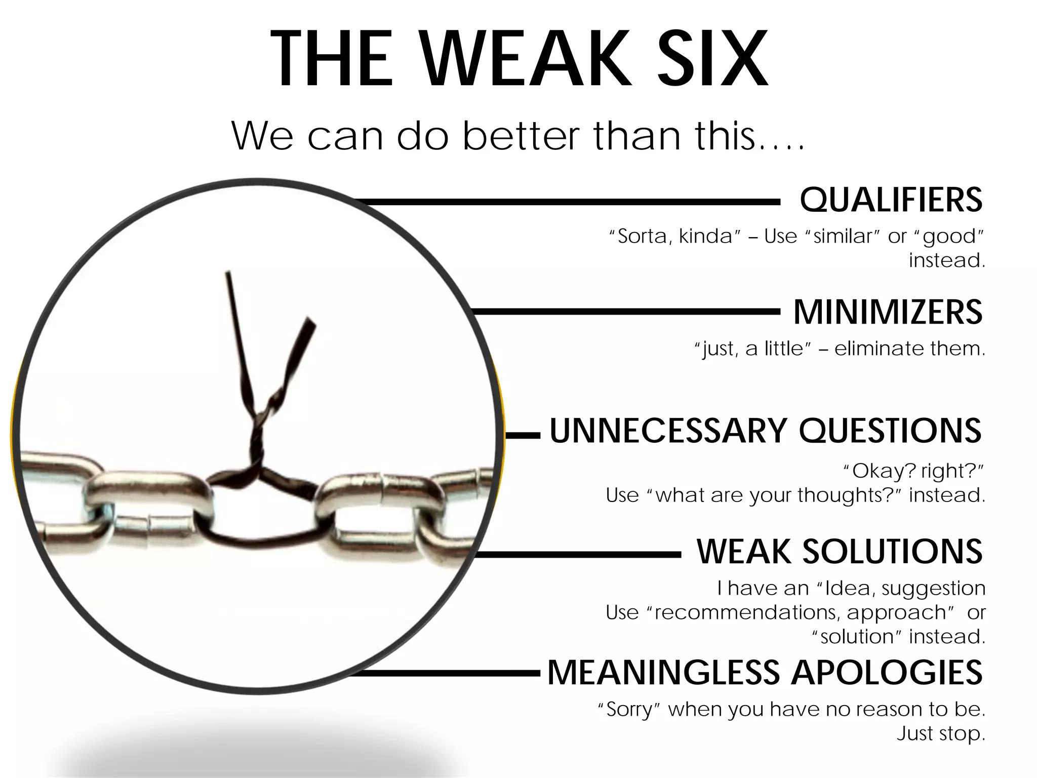 WEAK SOLUTIONS
I have an “Idea, suggestion
Use “recommendations, approach” or
“solution” instead.
UNNECESSARY QUESTIONS
“Okay? right?”
Use “what are your thoughts?” instead.
THE WEAK SIX
QUALIFIERS
“Sorta, kinda” – Use “similar” or “good”
instead.
MINIMIZERS
“just, a little” – eliminate them.
MEANINGLESS APOLOGIES
“Sorry” when you have no reason to be.
Just stop.
We can do better than this….
 