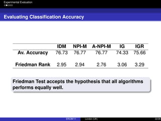 Experimental Evaluation
Evaluating Classiﬁcation Accuracy
IDM NPI-M A-NPI-M IG IGR
Av. Accuracy 76.73 76.77 76.77 74.33 75.66
Friedman Rank 2.95 2.94 2.76 3.06 3.29
Friedman Test accepts the hypothesis that all algorithms
performs equally well.
ERCIM’11 London (UK) 22/28
 