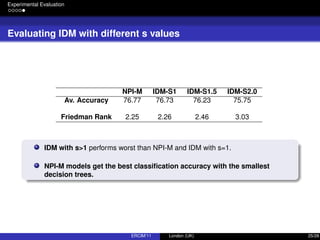 Experimental Evaluation
Evaluating IDM with different s values
NPI-M IDM-S1 IDM-S1.5 IDM-S2.0
Av. Accuracy 76.77 76.73 76.23 75.75
Friedman Rank 2.25 2.26 2.46 3.03
IDM with s>1 performs worst than NPI-M and IDM with s=1.
NPI-M models get the best classiﬁcation accuracy with the smallest
decision trees.
ERCIM’11 London (UK) 25/28
 