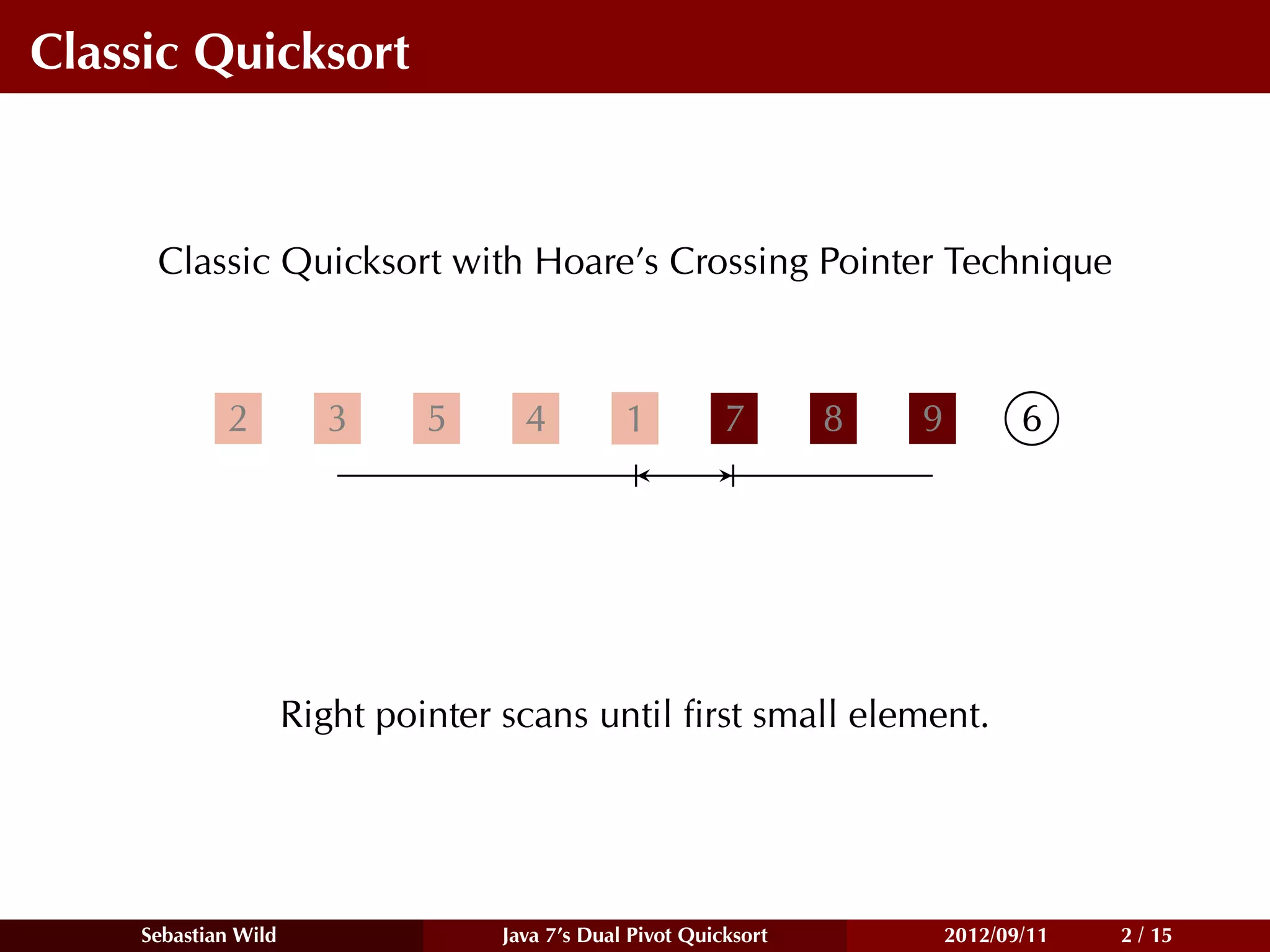 Classic Quicksort



     Classic Quicksort with Hoare’s Crossing Pointer Technique



            2          3      5      4          1          7       8   9          6




                     Right pointer scans until ﬁrst small element.




    Sebastian Wild                 Java 7’s Dual Pivot Quicksort           2012/09/11   2 / 15
 