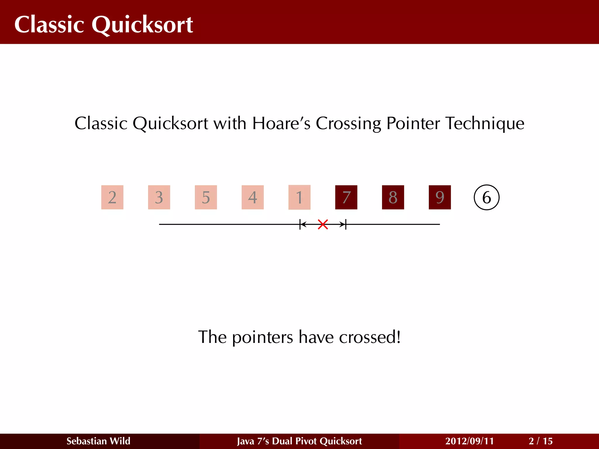 Classic Quicksort



     Classic Quicksort with Hoare’s Crossing Pointer Technique



            2        3   5     4          1          7       8   9          6




                         The pointers have crossed!




    Sebastian Wild           Java 7’s Dual Pivot Quicksort           2012/09/11   2 / 15
 