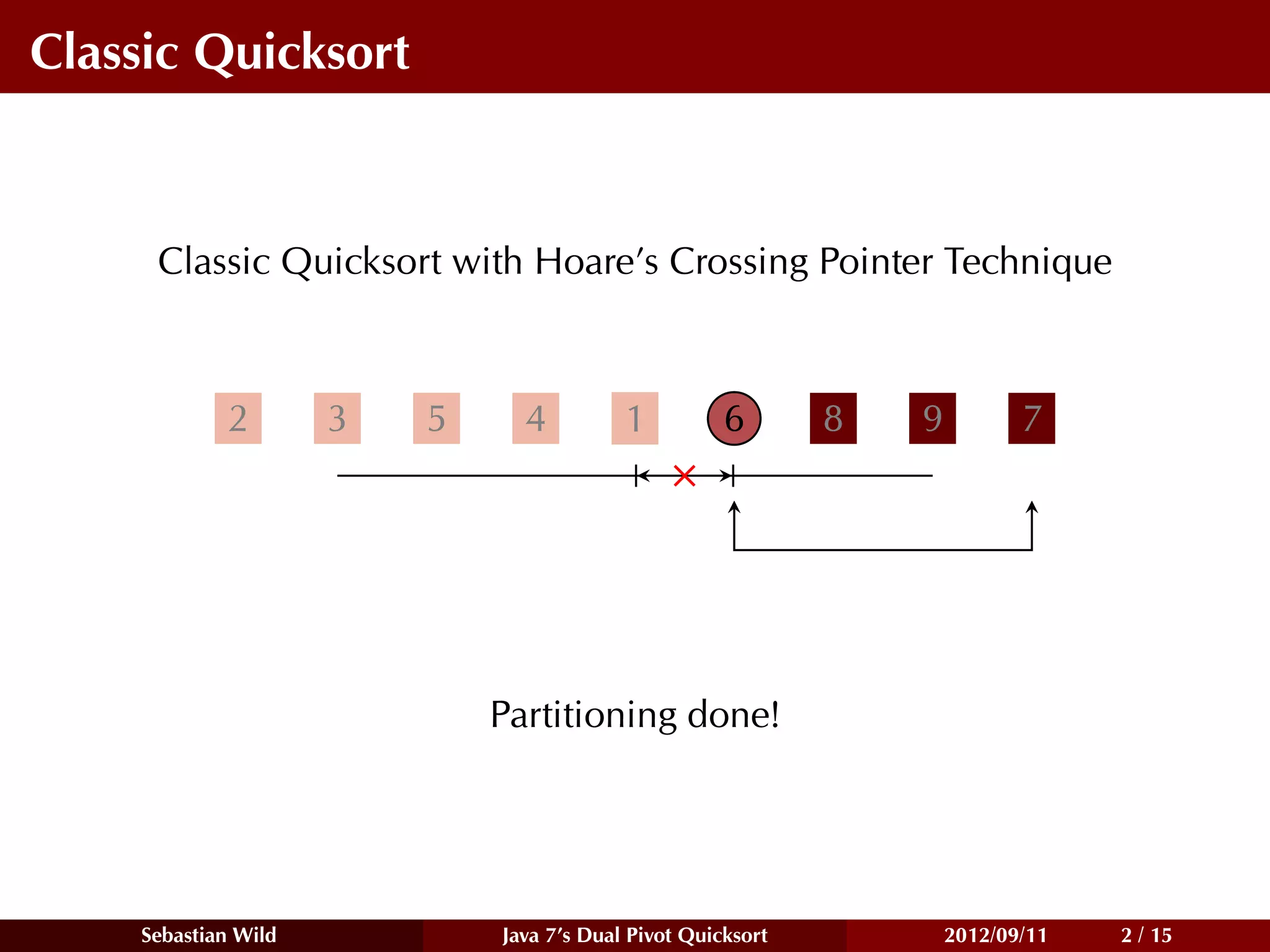 Classic Quicksort



     Classic Quicksort with Hoare’s Crossing Pointer Technique



            2        3   5     4          1          6       8   9          7




                             Partitioning done!




    Sebastian Wild           Java 7’s Dual Pivot Quicksort           2012/09/11   2 / 15
 