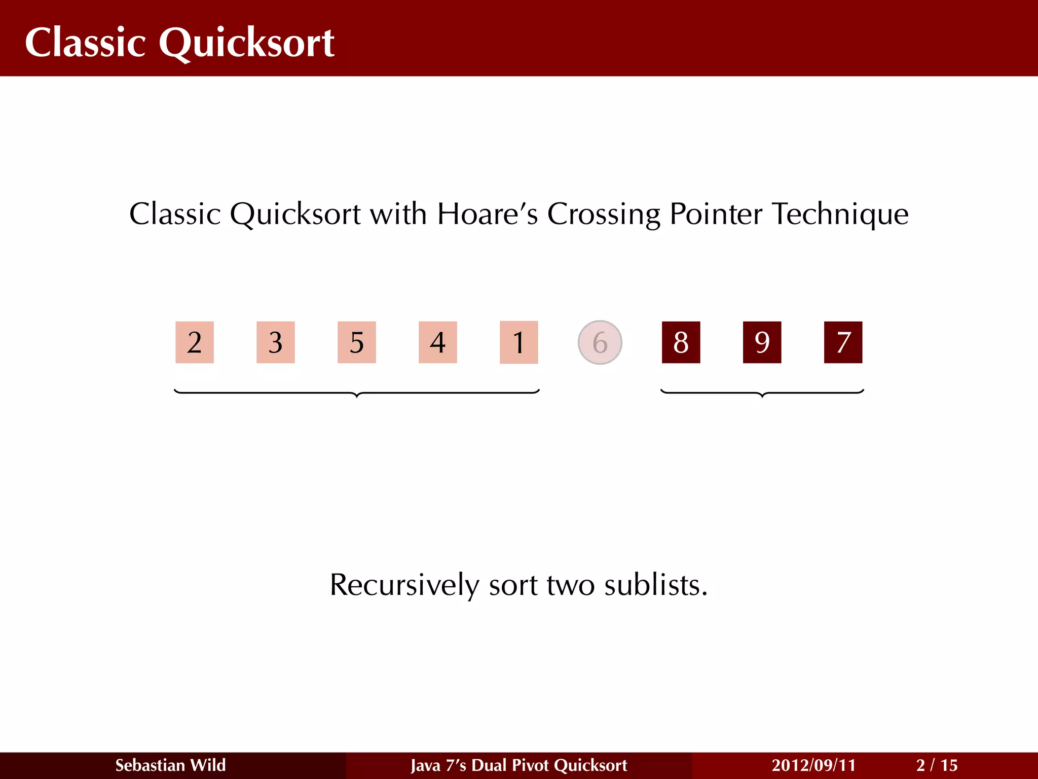 Classic Quicksort



     Classic Quicksort with Hoare’s Crossing Pointer Technique



            2        3    5      4          1          6       8   9          7




                         Recursively sort two sublists.




    Sebastian Wild             Java 7’s Dual Pivot Quicksort           2012/09/11   2 / 15
 
